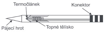 Obr. 9 Průřez kompaktním hrotem HAKKO
