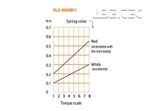 Elektrický momentový šroubovák BLG-4000X BC1