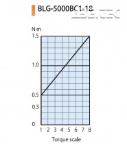 Elektrický momentový šroubovák BLG-5000XBC1-18 HEX
