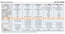 Elektrický momentový šroubovák BLG-5000-OPC-15