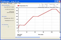 PID Manager Software s USB kabelem