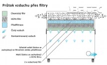 Odsávací zařízení AD 4000 PC, barva