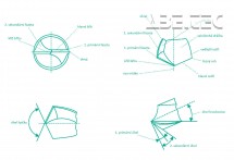 Mikro vrták na DPS SD20M, Ød:0,04mm, L2:0,5mm