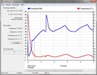 Datalogger pro zaznamenání teploty a vlhkosti DRYLOGGER II 9265.302 