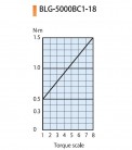 Elektrický momentový šroubovák BLG-5000XBC1-18 HEX