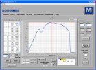 Software pro analýzu zátěže a dráhy MESURgauge 15-1004E